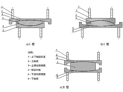 陕州区建筑摩擦摆隔震支座分类、标记、规格
