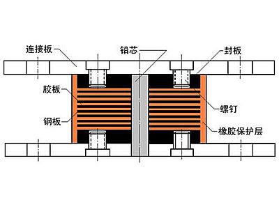 陕州区抗震支座施工-普通板式橡胶支座厂家